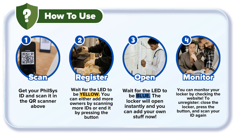 How to use instructions